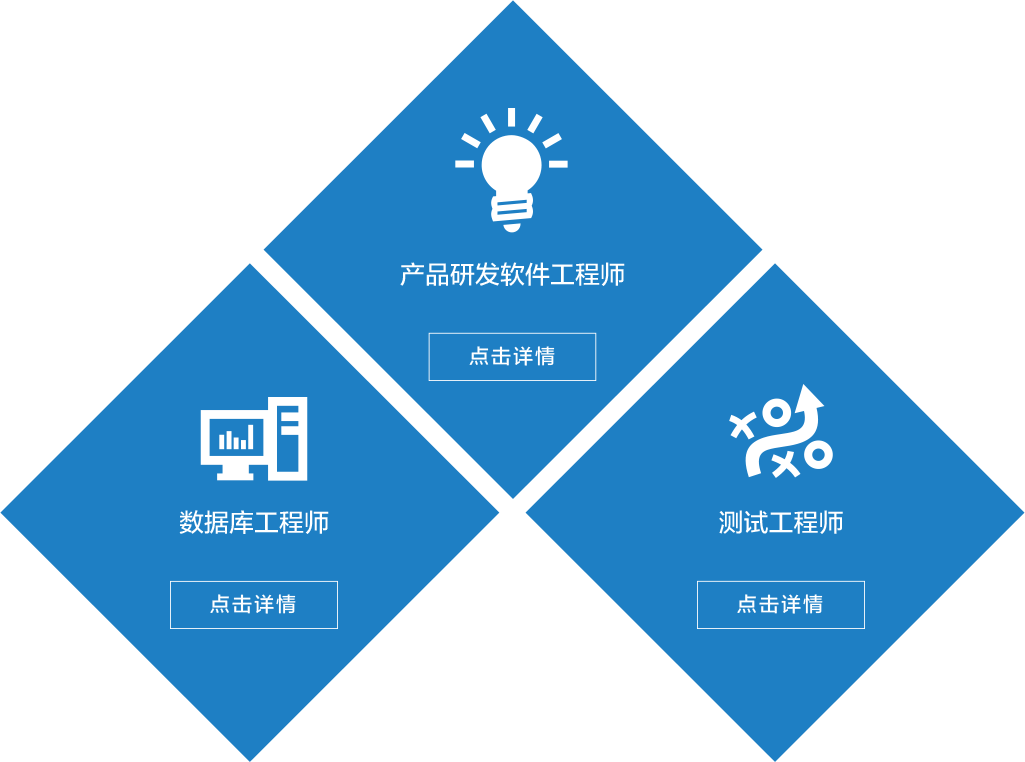 穆迪信息咨询 洞见未来，智驭决策
